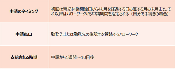 パパももらえる！　育休中の生活をサポートする「育児休業給付金」【妊娠・出産でもらえるお金一覧2017 Vol.8】