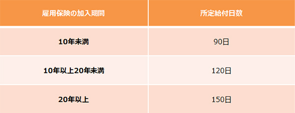 産後、再就職をめざすママのための制度「失業給付の受給延長」【妊娠・出産でもらえるお金一覧2017 Vol.9】