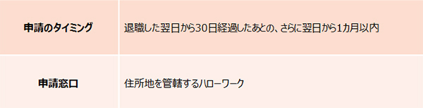産後、再就職をめざすママのための制度「失業給付の受給延長」【妊娠・出産でもらえるお金一覧2017 Vol.9】