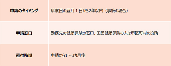 帝王切開の予定があるときには事前に申請を！　「高額療養費」【妊娠・出産でもらえるお金一覧2017 Vol.10】