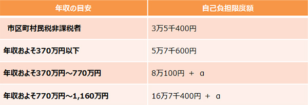 帝王切開の予定があるときには事前に申請を！　「高額療養費」【妊娠・出産でもらえるお金一覧2017 Vol.10】