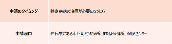 高額&amp;長期となる疾病の治療費支援、小児慢性特定疾患の医療費助成【妊娠・出産でもらえるお金一覧2017 Vol.13】