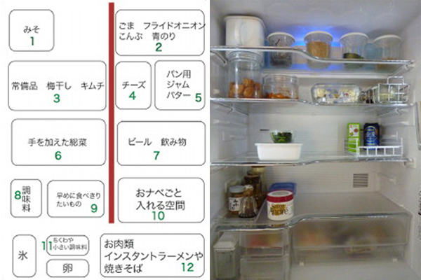 片付け上手さんの冷蔵庫を拝見！　冷蔵庫収納の決め手は「ゾーニング」にあり