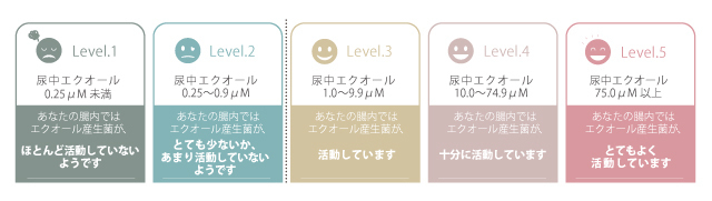 私たち「エクオール」を作れてる？　専用キットで検査してみました！