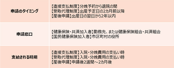 出産にかかる費用が42万円も助成される「出産育児一時金」の手続き【妊娠・出産でもらえるお金2018 Vol.2】