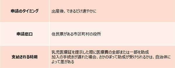 子どもにかかる医療費を支援する「乳幼児医療費助成」の加入方法【妊娠・出産でもらえるお金2018 Vol.3】