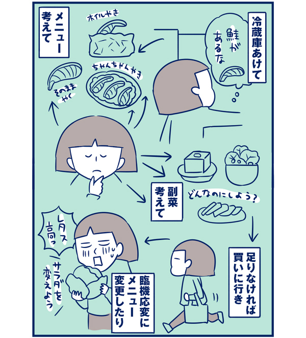 目に見えない「夕飯の献立を考える」だって大事な家事！【双子を授かっちゃいましたヨ☆ 第68話】