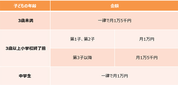 「児童手当」の手続き方法は？ 里帰り出産は要注意！【妊娠・出産でもらえるお金2018 Vol.4】