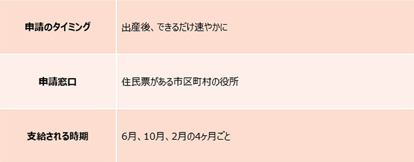 「児童手当」の手続き方法は？ 里帰り出産は要注意！【妊娠・出産でもらえるお金2018 Vol.4】
