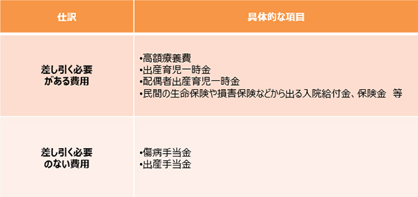 「医療費控除」の期限は？　戻ってくるお金の計算方法【妊娠・出産でもらえるお金2018 Vol.5】