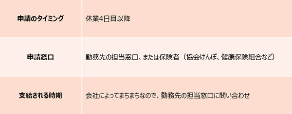 つわりや切迫早産で使える「傷病手当金」とは【妊娠・出産でもらえるお金2018 Vol.6】