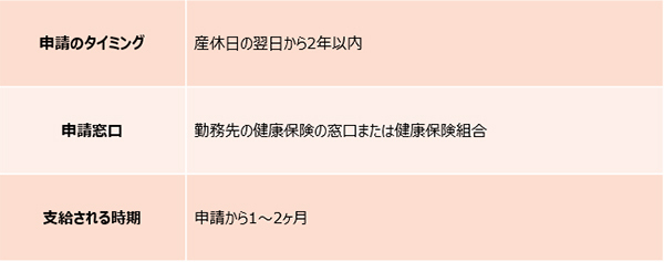 「出産手当金」の手続き方法。産休中のママはいくらもらえる？【妊娠・出産でもらえるお金2018 Vol.7】