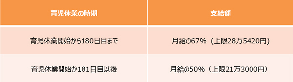 「育児休業給付金」の条件とは。育休中の生活をサポートするお金　【妊娠・出産でもらえるお金2018 Vol.8】