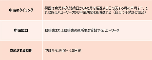 「育児休業給付金」の条件とは。育休中の生活をサポートするお金　【妊娠・出産でもらえるお金2018 Vol.8】
