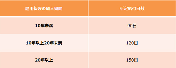 妊娠・出産で退職するときは失業給付の受給延長を！ 手続き方法解説【妊娠・出産でもらえるお金2018 Vol.9】