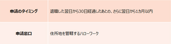 妊娠・出産で退職するときは失業給付の受給延長を！ 手続き方法解説【妊娠・出産でもらえるお金2018 Vol.9】