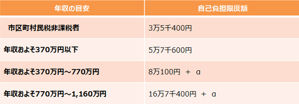 帝王切開にかかる費用は高額療養費の対象に！ 事前申請の方法は？【妊娠・出産でもらえるお金2018 Vol.10】