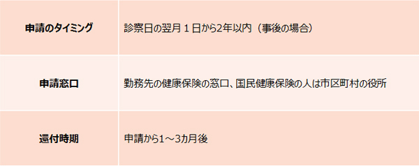 帝王切開にかかる費用は高額療養費の対象に！ 事前申請の方法は？【妊娠・出産でもらえるお金2018 Vol.10】