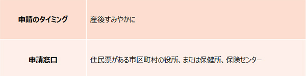 未熟児の入院、治療費の助成制度「未熟児養育医療制度」とは【妊娠・出産でもらえるお金2018 Vol.11】