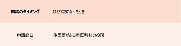 シングルマザー（母子家庭）がもらえる「児童扶養手当」。自治体の支援は？【妊娠・出産でもらえるお金2018 Vol.12】