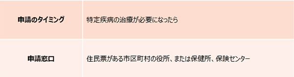 小児慢性特定疾患の医療費助成と手続きの方法とは【妊娠・出産でもらえるお金2018 Vol.14】