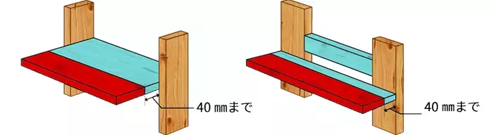 「ディアウォール」で賃貸でもおしゃれな壁面収納が簡単に！ DIY実例＆作り方を徹底解説
