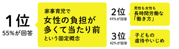 「令和時代のママ像」を調査データから考察！ 私たちが平成に置いていくべきものは？