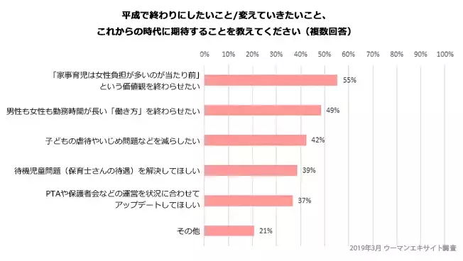 「令和時代のママ像」を調査データから考察！ 私たちが平成に置いていくべきものは？