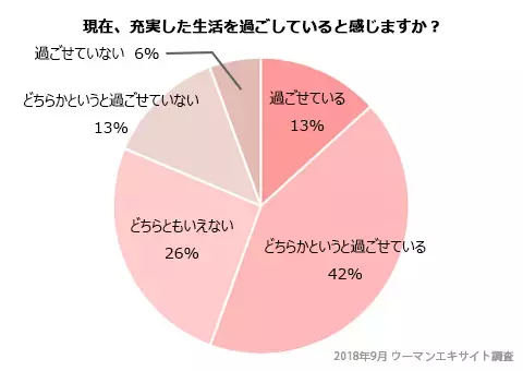 「令和時代のママ像」を調査データから考察！ 私たちが平成に置いていくべきものは？