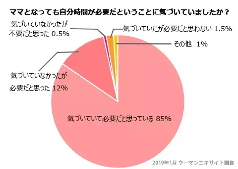 「令和時代のママ像」を調査データから考察！ 私たちが平成に置いていくべきものは？