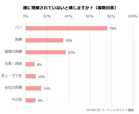 「令和時代のママ像」を調査データから考察！ 私たちが平成に置いていくべきものは？