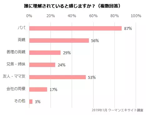 「令和時代のママ像」を調査データから考察！ 私たちが平成に置いていくべきものは？