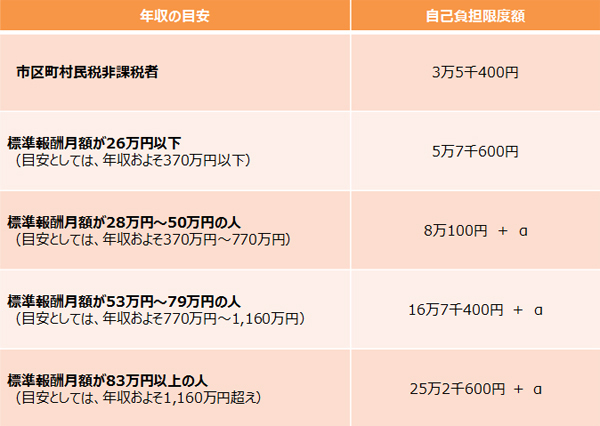 子どもやママを支援！ 知っておくべき制度「育児でもらえるお金」【完全版！ 妊娠・出産のお金 2019年度版】