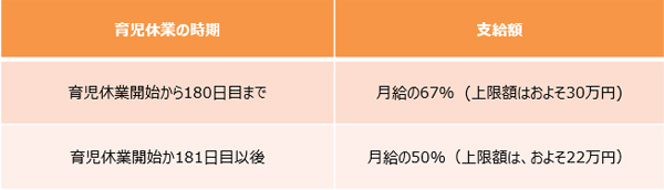 子どもやママを支援！ 知っておくべき制度「育児でもらえるお金」【完全版！ 妊娠・出産のお金 2019年度版】