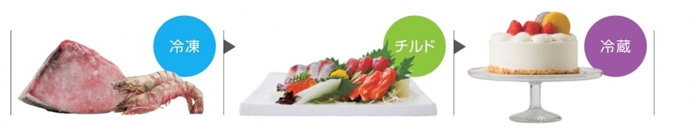 まとめ買いや冷食ストックにぴったり！　3つの温度帯で使い分けできる“超優秀コンパクトフリーザー”