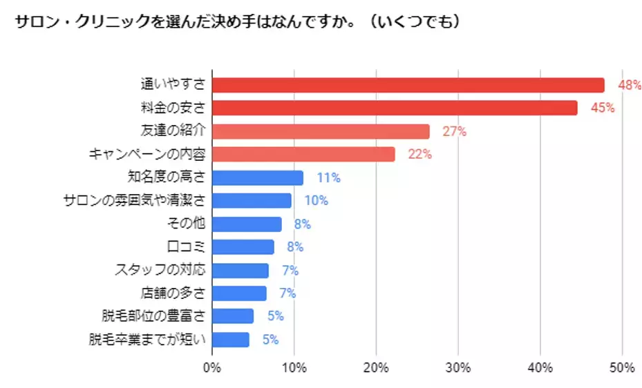ママ読者に聞いた脱毛アンケート調査結果！一番人気の脱毛方法は？
