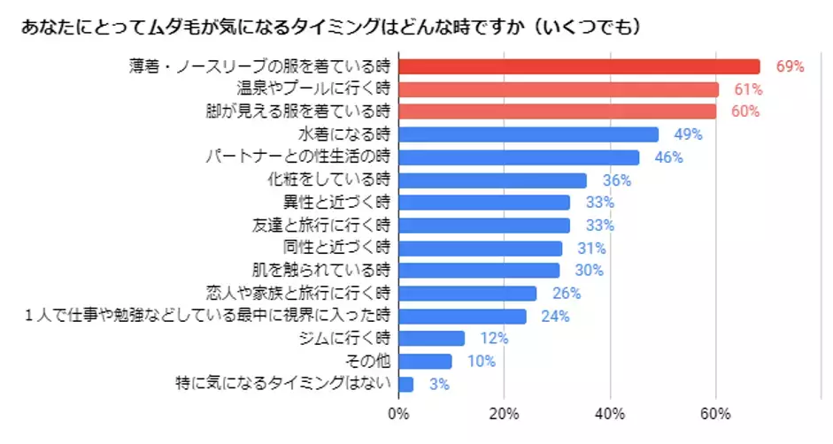 ママ読者に聞いた脱毛アンケート調査結果！一番人気の脱毛方法は？