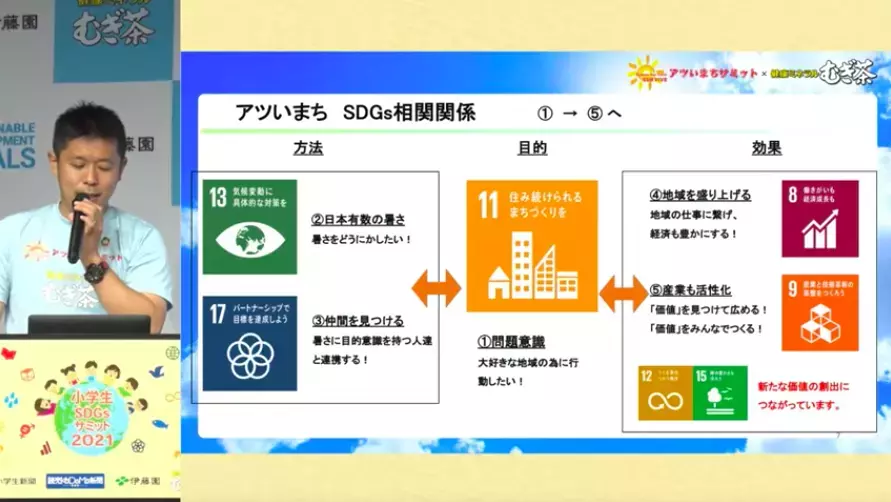 小学生のSDGsアイデア！「みんなで取り組むこと」が未来を変える鍵に