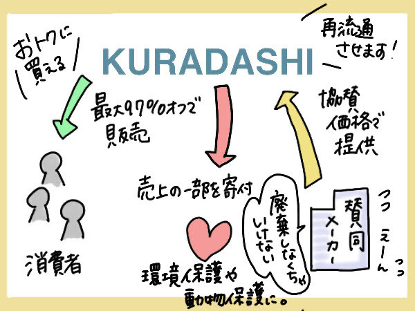 おトクに買えて美味しくて社会貢献できるなんて！ お買い物でフードロス削減チャレンジ【コソダテフルな毎日 第189話】