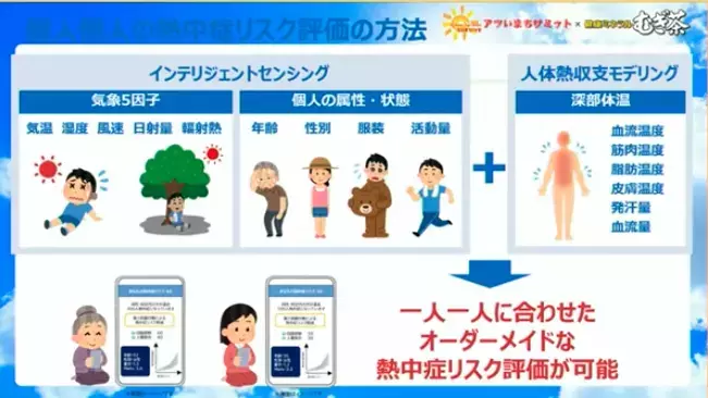 国内屈指の「アツいまち」が発信！暑さ対策をしながら猛暑を楽しむコツとは？