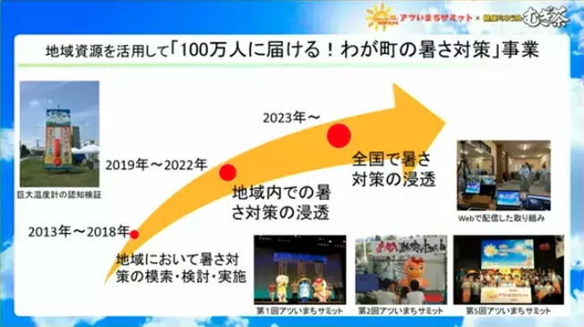 国内屈指の「アツいまち」が発信！暑さ対策をしながら猛暑を楽しむコツとは？