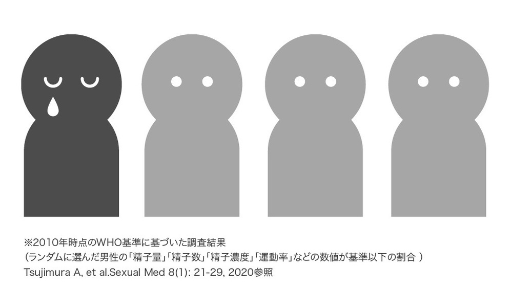 不妊原因の48%は男性側にアリ!? 「妊活を女性だけのものにしない」をコンセプトにした「HOMTECH」(オムテック)誕生