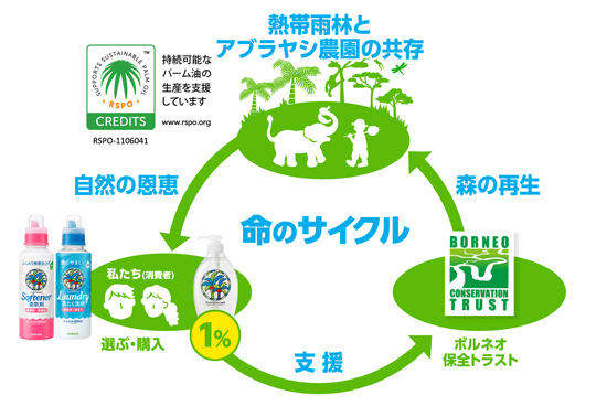 いまトレンドの昭和レトロをキッチン洗剤で取り入れる！ アデリアレトロとヤシノミ洗剤が数量限定ボトル発売