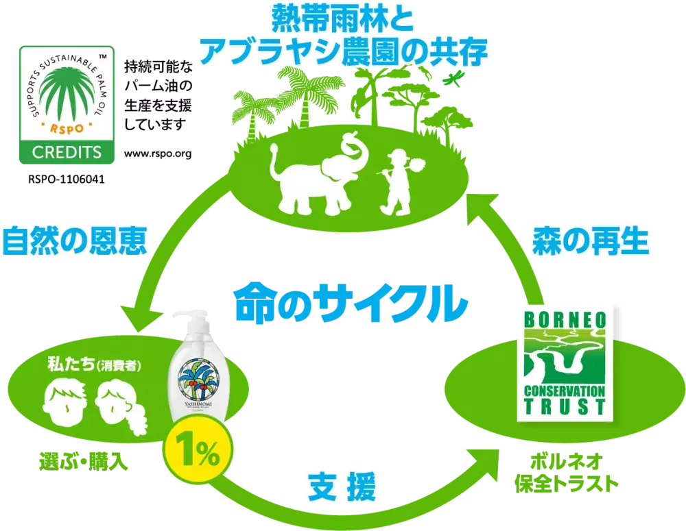 おてつだいで、どんな “地球にいいこと” ができるかな？　夏休みに親子でチャレンジ！「地球にやさしいおてつだい」
