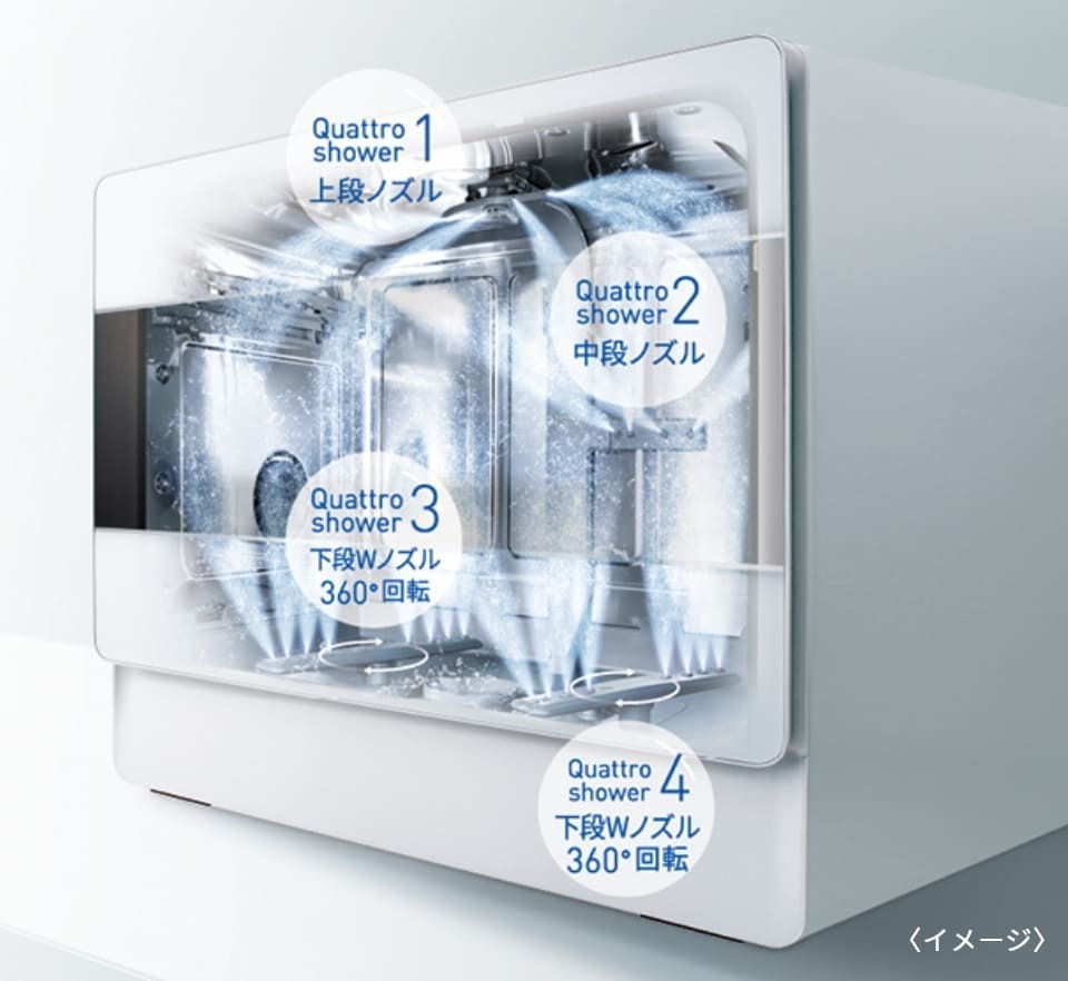 手洗いよりも節水！　5人家族分をまとめて洗える “大容量の食器洗い乾燥機” がAQUAから新登場【編集部の「これ、気になる！」  Vol.9】