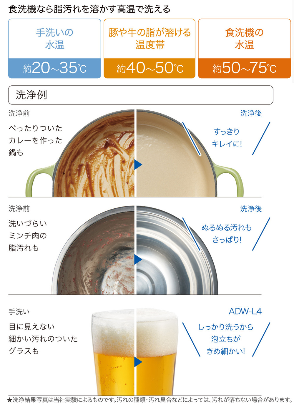 手洗いよりも節水！　5人家族分をまとめて洗える “大容量の食器洗い乾燥機” がAQUAから新登場【編集部の「これ、気になる！」  Vol.9】