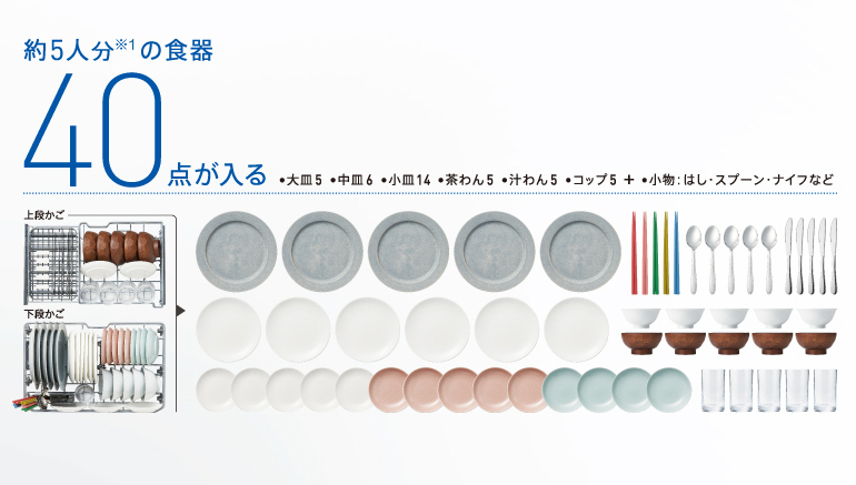 手洗いよりも節水！　5人家族分をまとめて洗える “大容量の食器洗い乾燥機” がAQUAから新登場【編集部の「これ、気になる！」  Vol.9】