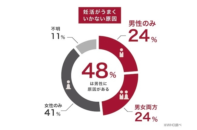 男性側も抵抗なく取り入れられる “妊活お出汁” でふたりの妊活を始めよう！【編集部の「これ、気になる！」  Vol.18】
