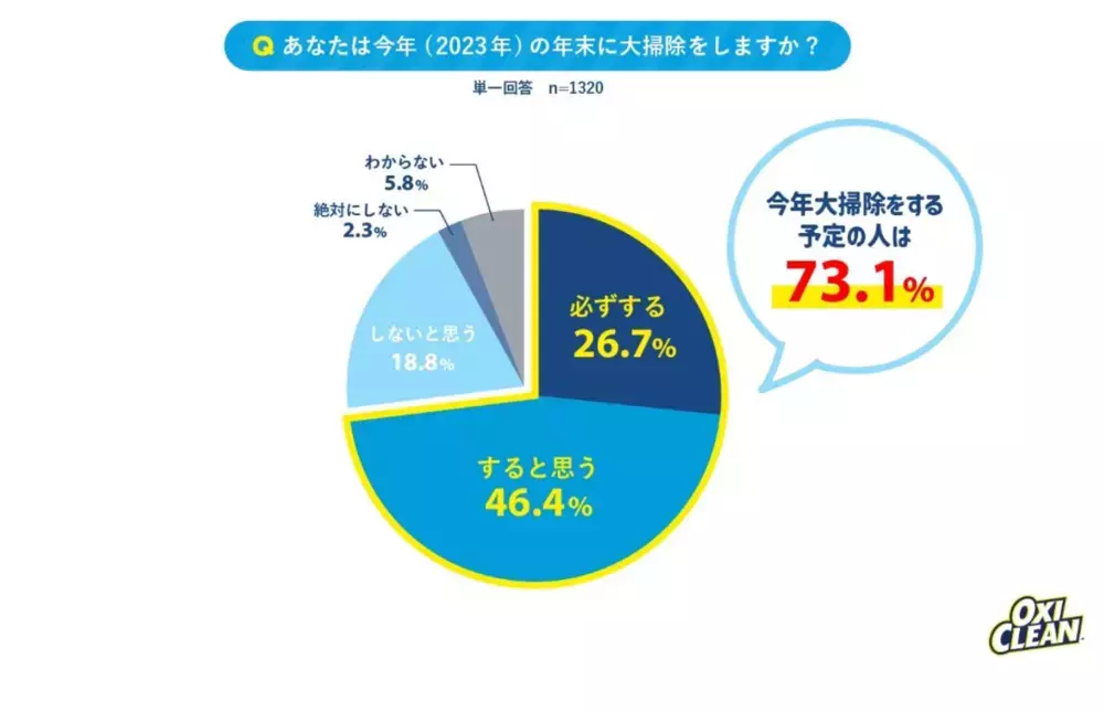 意外とお金がかかる年末の大掃除…節約のコツは「使いまわし」にあった！