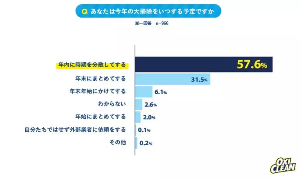 意外とお金がかかる年末の大掃除…節約のコツは「使いまわし」にあった！